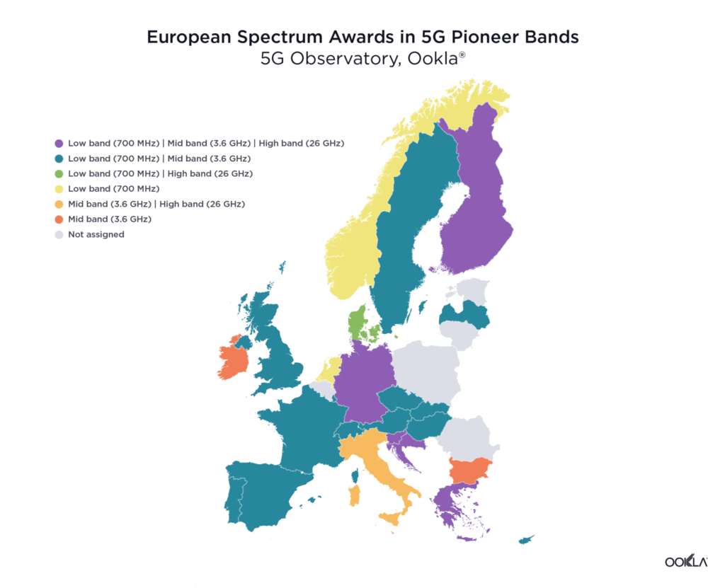 Map of 5G spectrum allocation in Europe. Source: Ookla