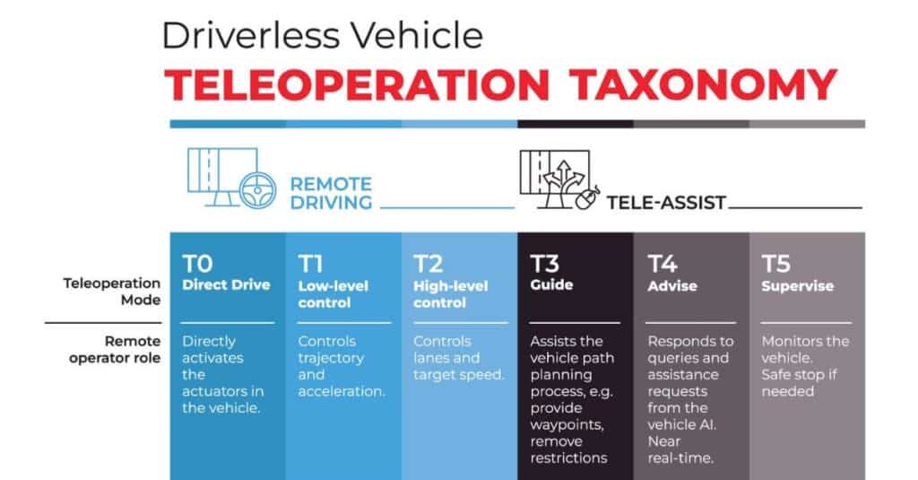 Teleoperation Taxonomy Featured Image
